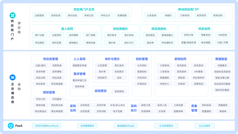 周大福预计3月中旬涨价，备婚族买“五金”要多花多少钱？